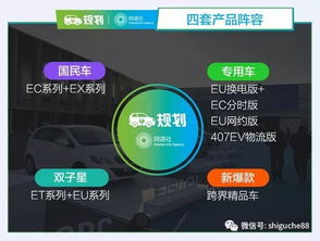 北汽新能源戰(zhàn)略升級(jí) 規(guī)劃四大產(chǎn)品陣容，籌建新設(shè)計(jì)中心，布局新型能源